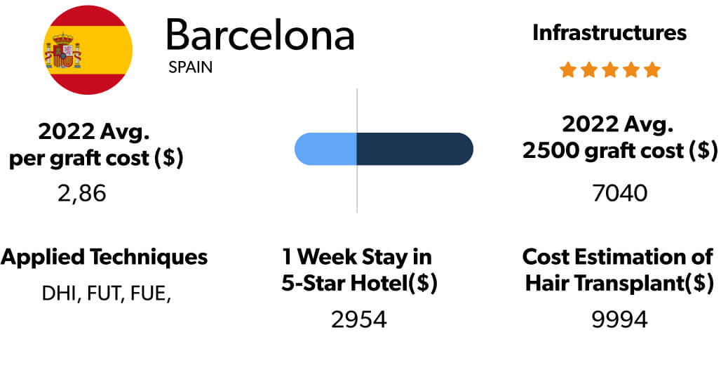 Hair Transplant Cost Research barc